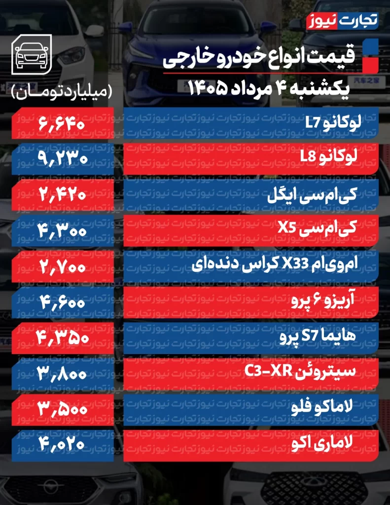 قیمت خودروهای مونتاژی

