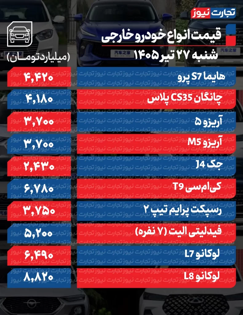 بازار خودرو خارجی
