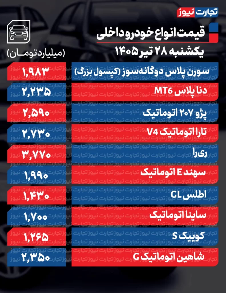 قیمت خودروهای داخلی