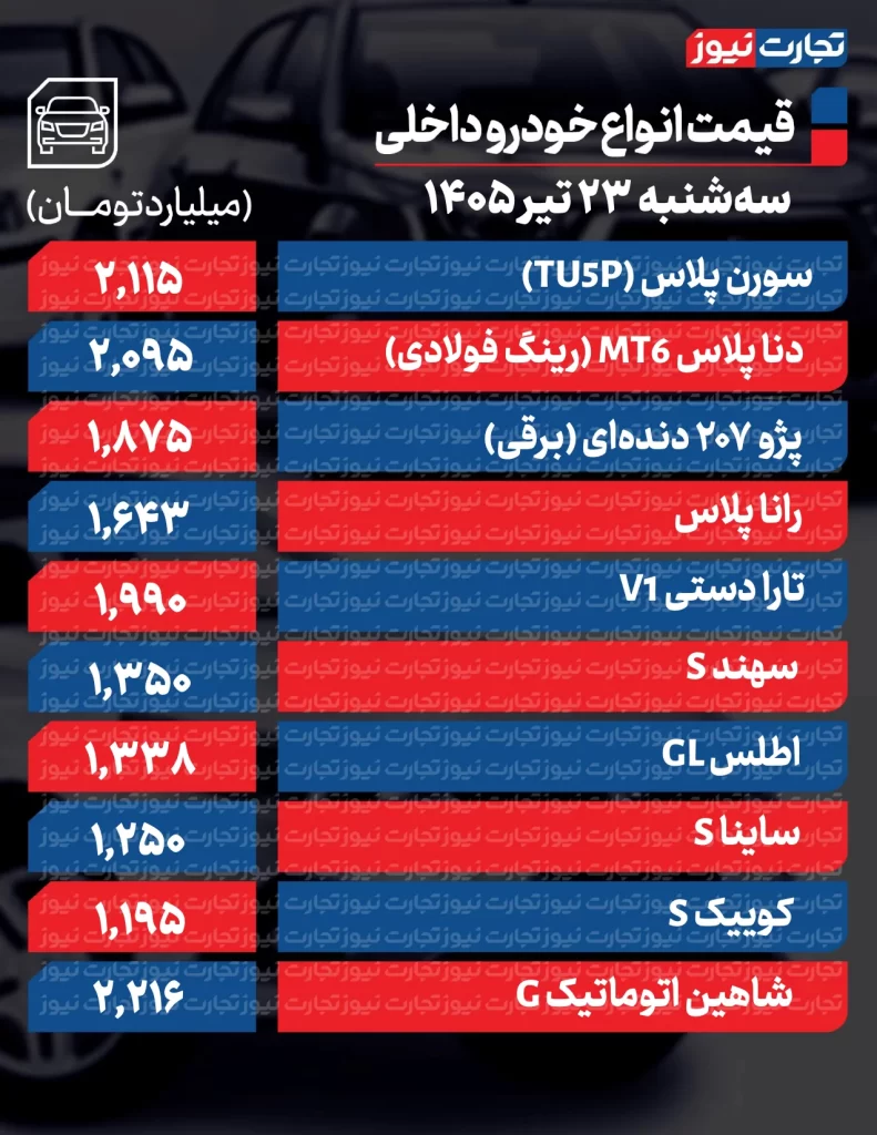 قیمت خودروهای داخلی
