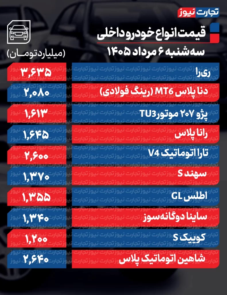 قیمت خودروهای داخلی

