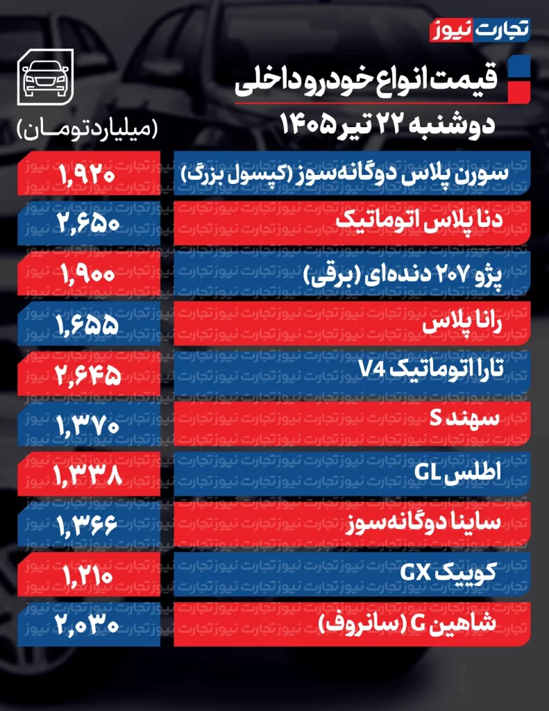 قیمت خودروهای داخلی 