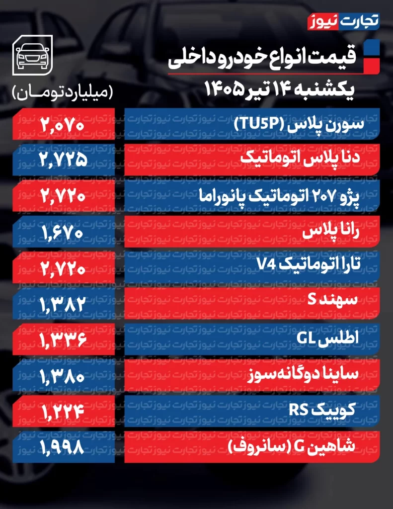 قیمت خودرو امروز 14 تیر 1405 قیمت خودروهای داخلی