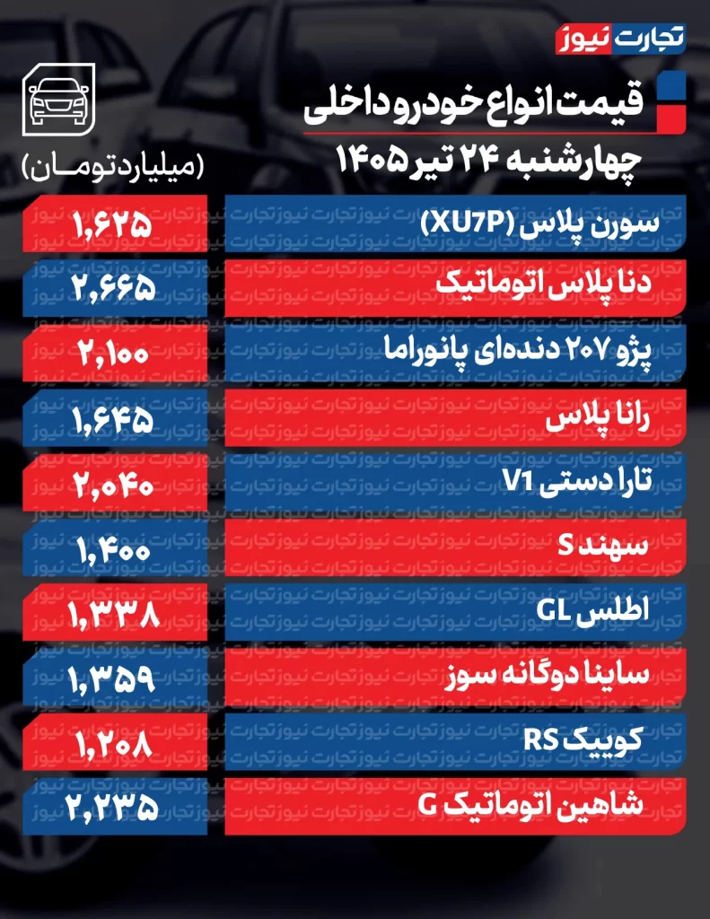 قیمت خودرو امروز 24 تیر 1405 قیمت خودروهای داخلی