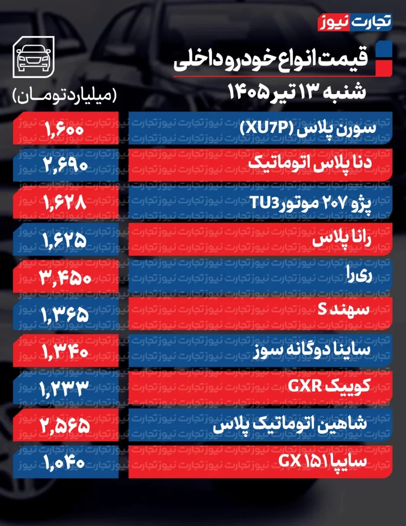 قیمت خودروهای داخلی
