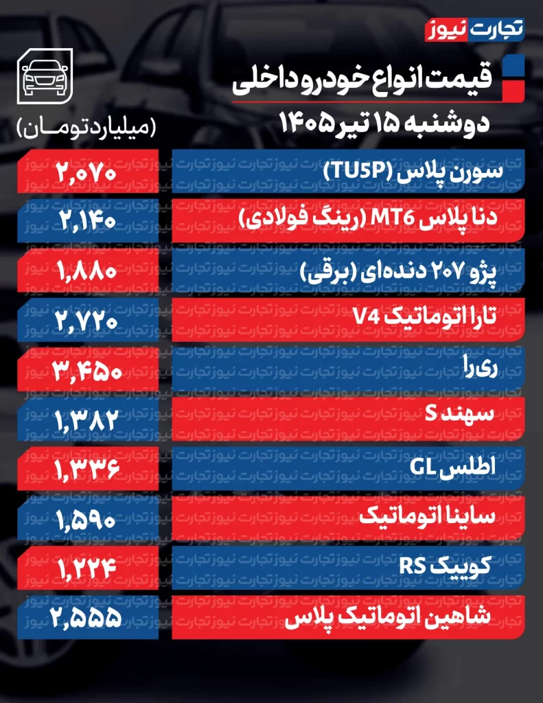 قیمت خودروهای داخلی
