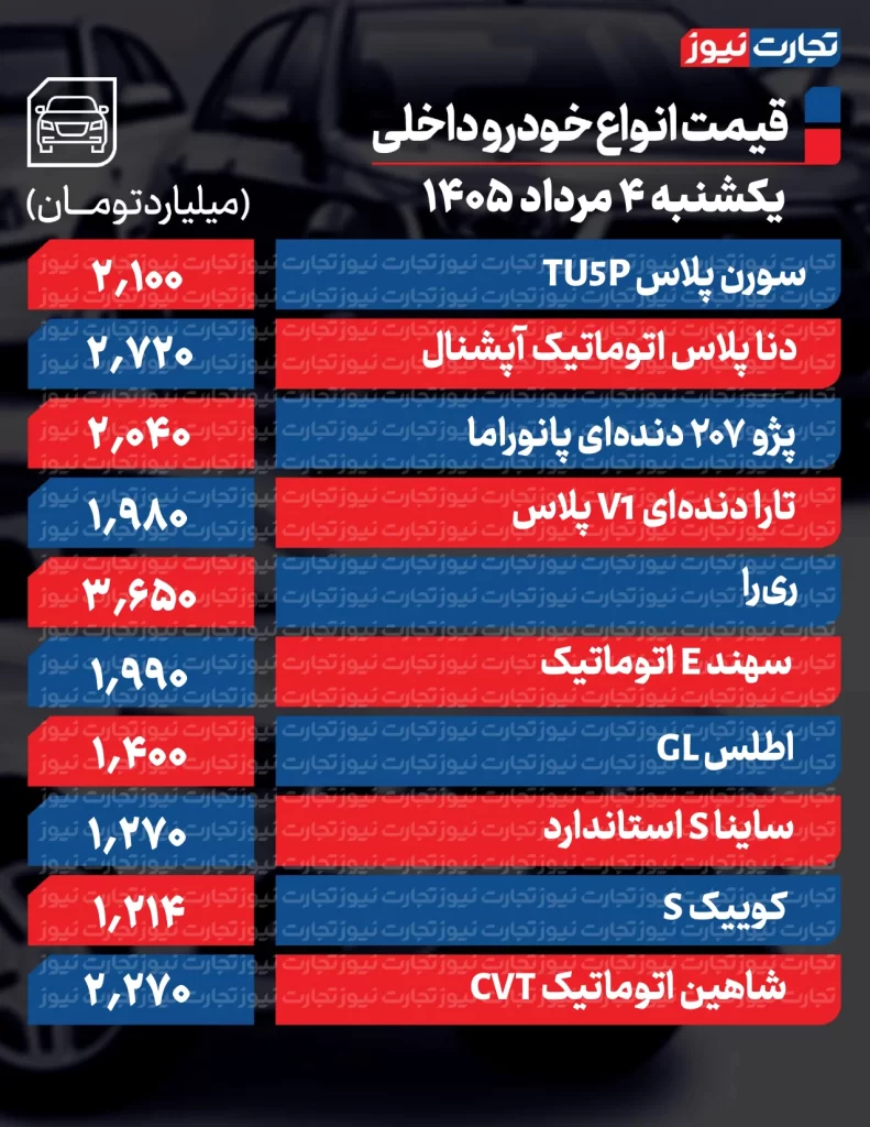 قیمت خودروهای داخلی
