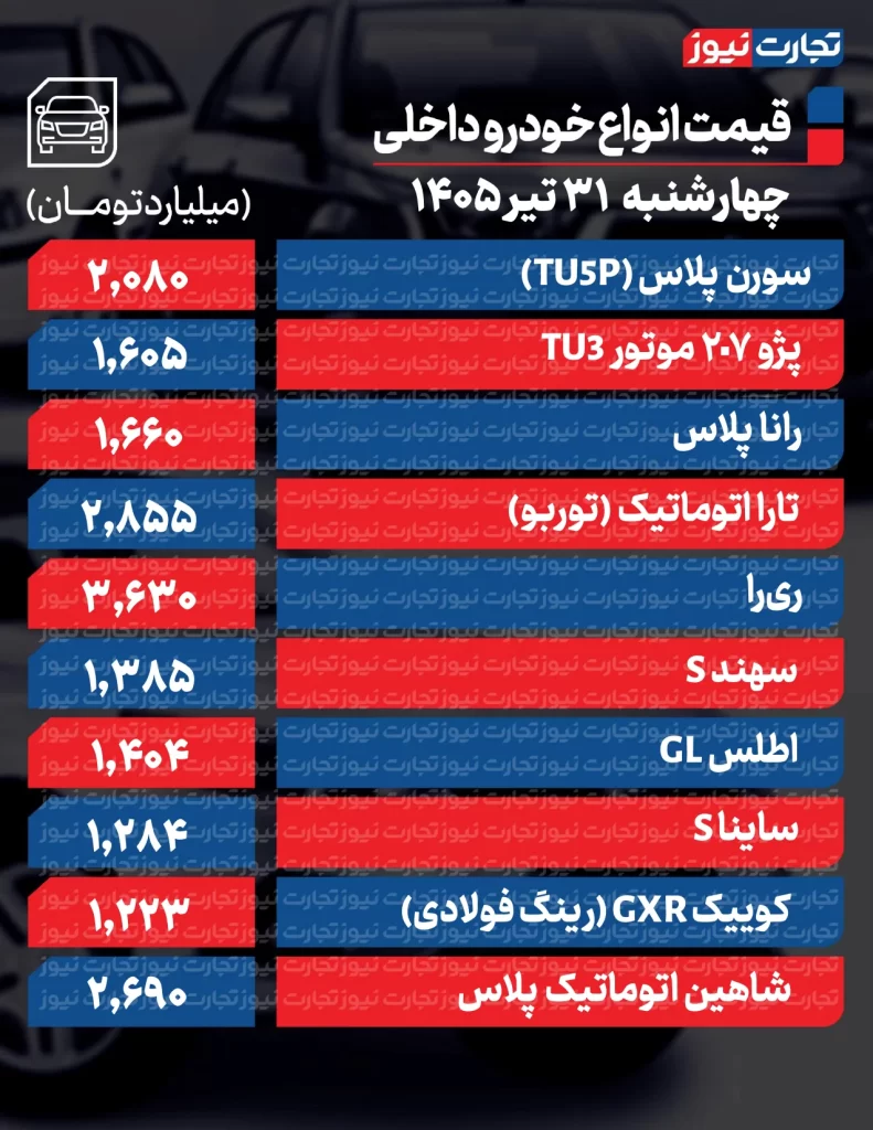 قیمت خودروهای داخلی
