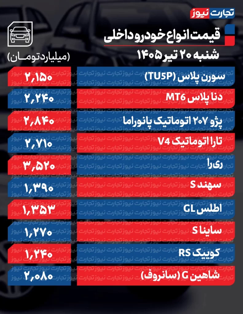 قیمت خودرو 20 تیر 1405 بازار خودرو داخلی