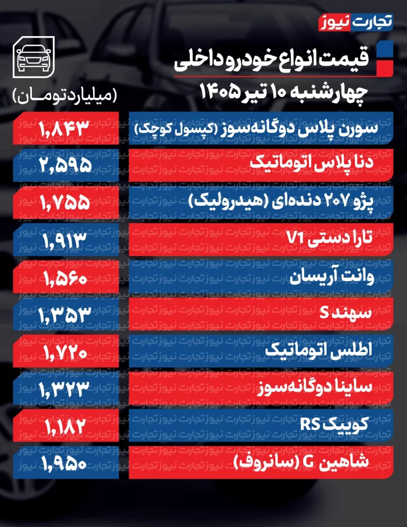 قیمت خودرو 10 تیر 1405 قیمت خودروهای داخلی