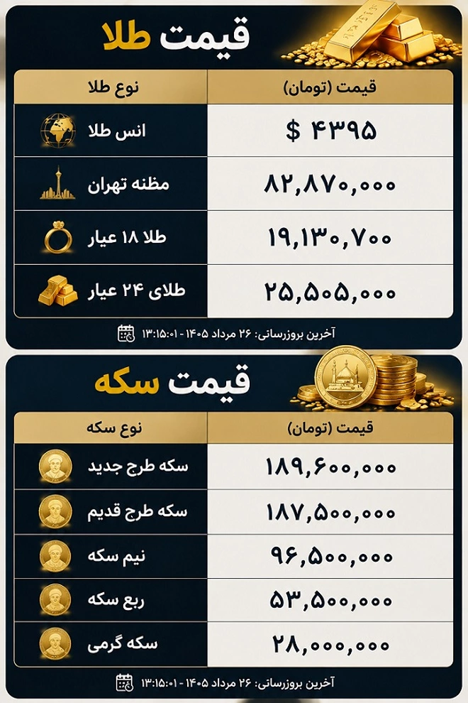 قیمت سکه و طلا