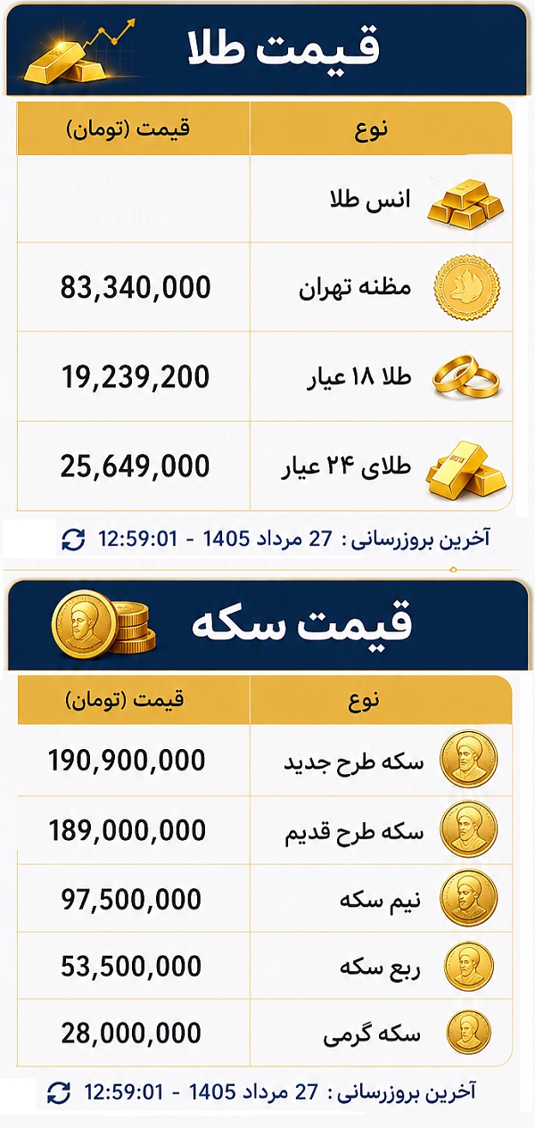 قیمت سکه و طلا 