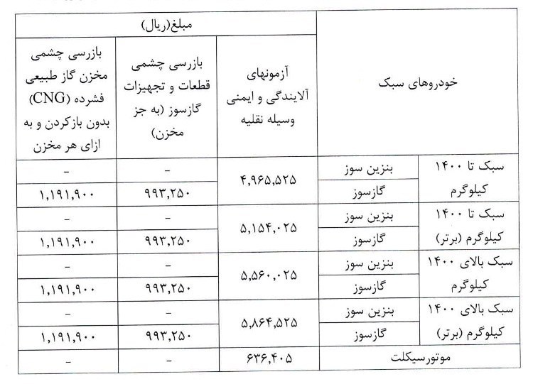 صدور گواهی معاینه فنی
