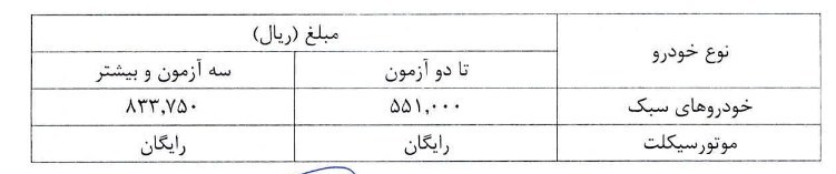 صدور گواهی معاینه فنی