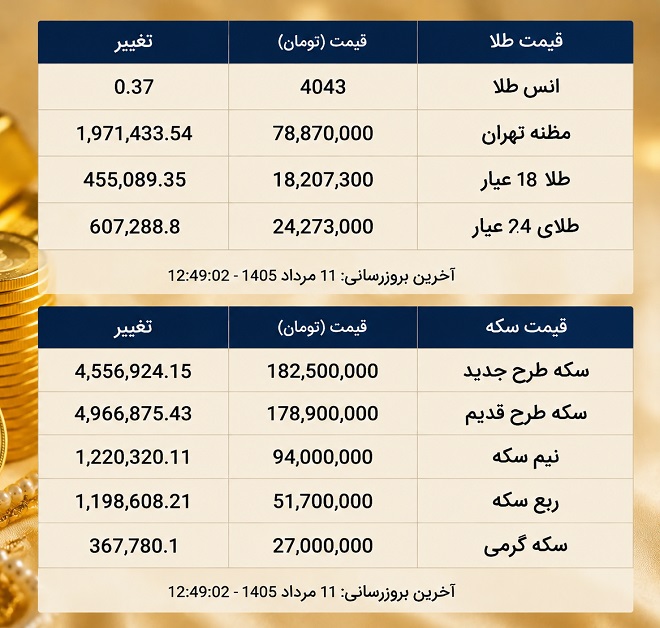 قیمت سکه و طلا