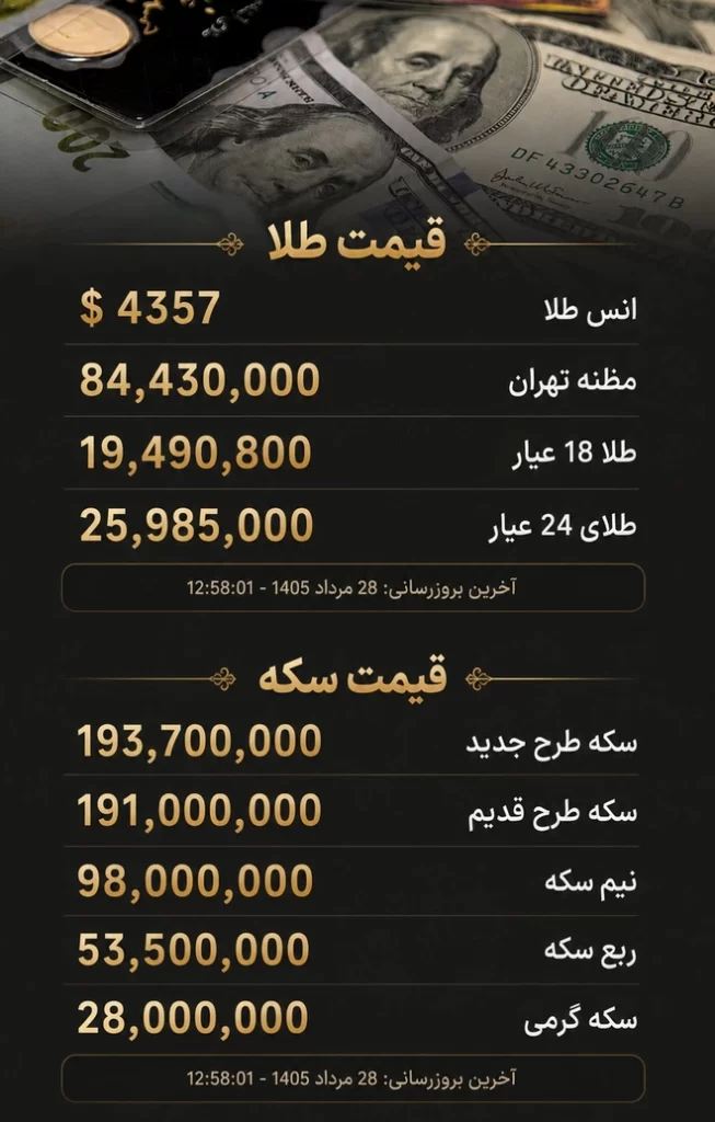 قیمت سکه و طلا 