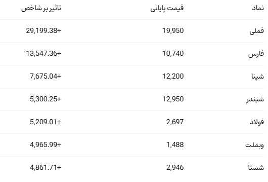  بورس