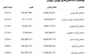 بورس