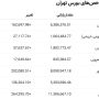 بورس