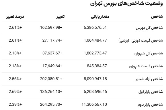 بورس