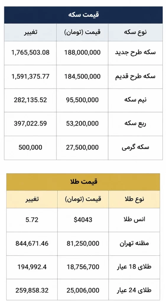 قیمت سکه و طلا