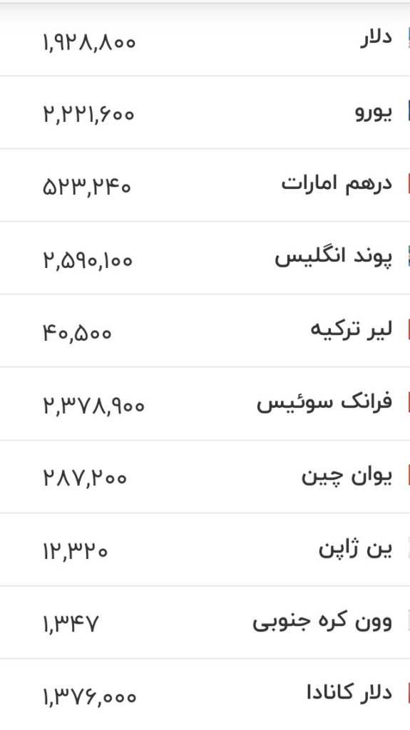 قیمت دلار، یورو