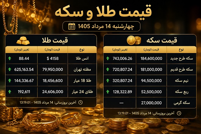 قیمت سکه و طلا 