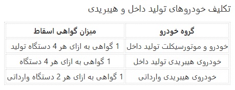 گواهی اسقاط برای شمارهگذاری خودروها