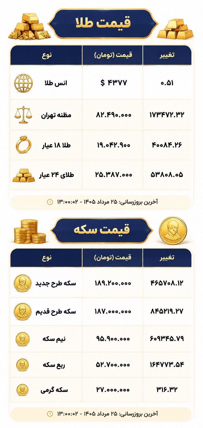 قیمت سکه و طلا