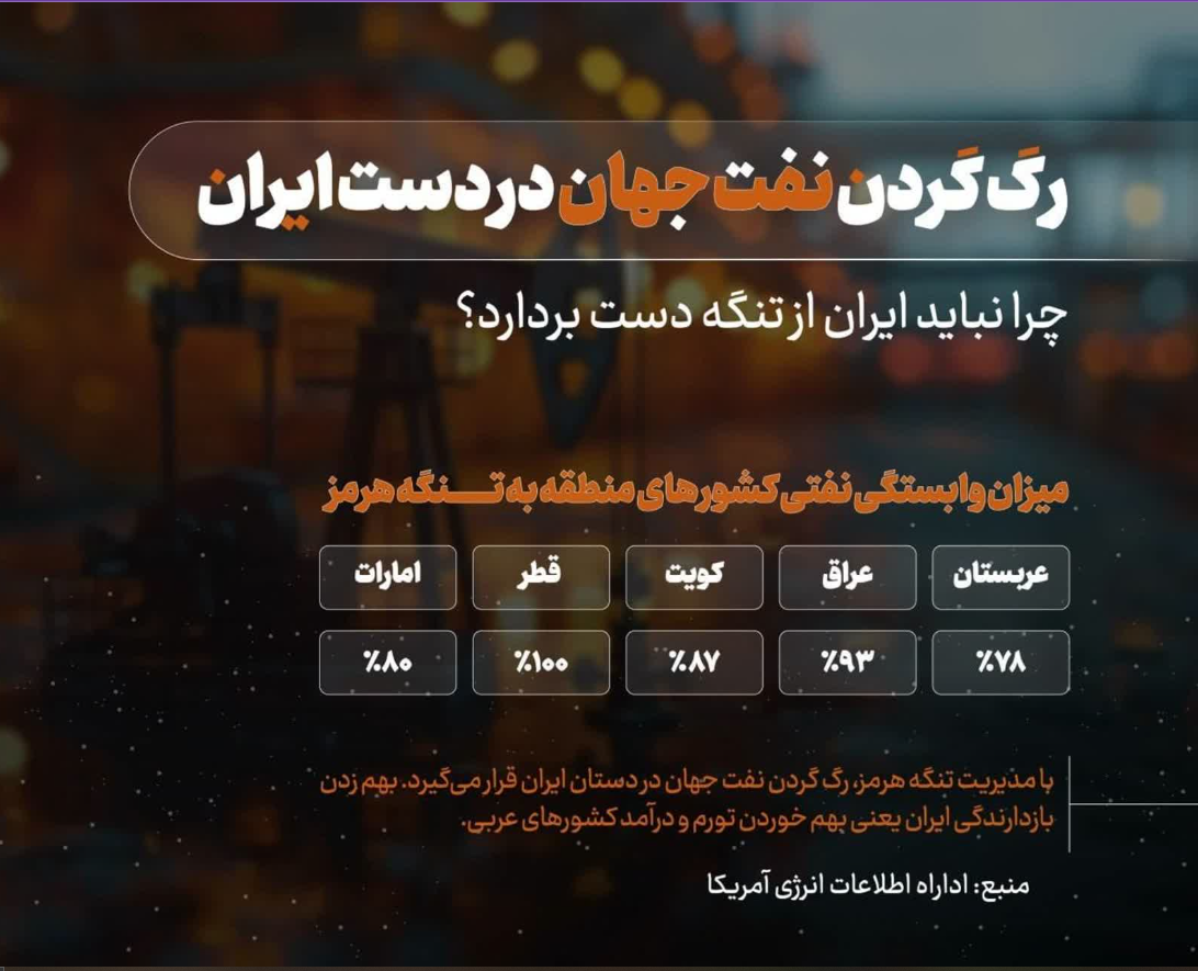 چرا نباید ایران از تنگه هرمز دست بردارد؟