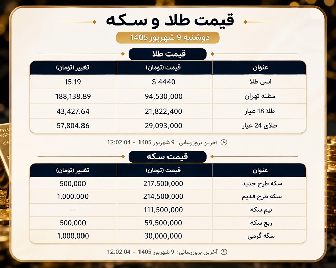 قیمت سکه و طلا