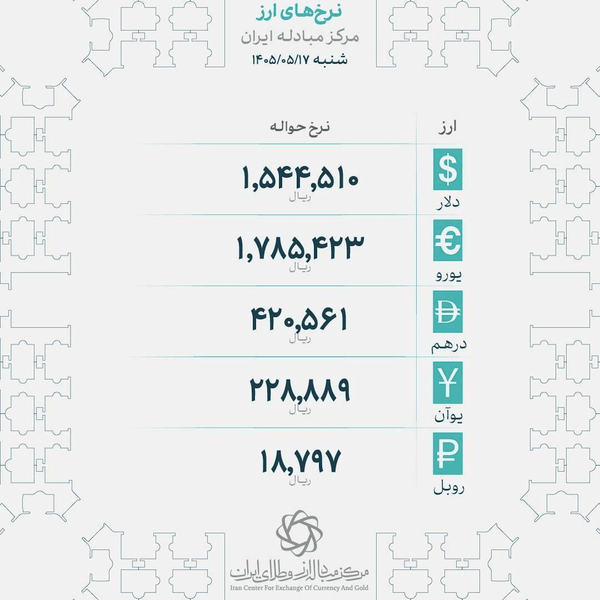 قیمت دلار، یورو و درهم