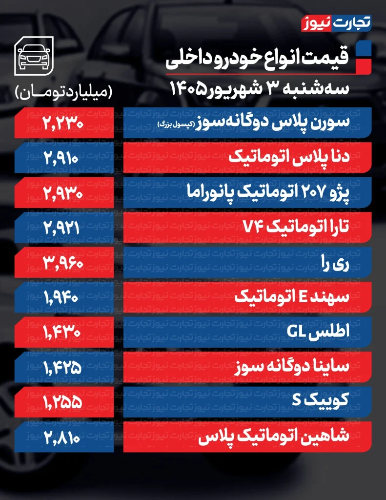 قیمت خودروهای داخلی
