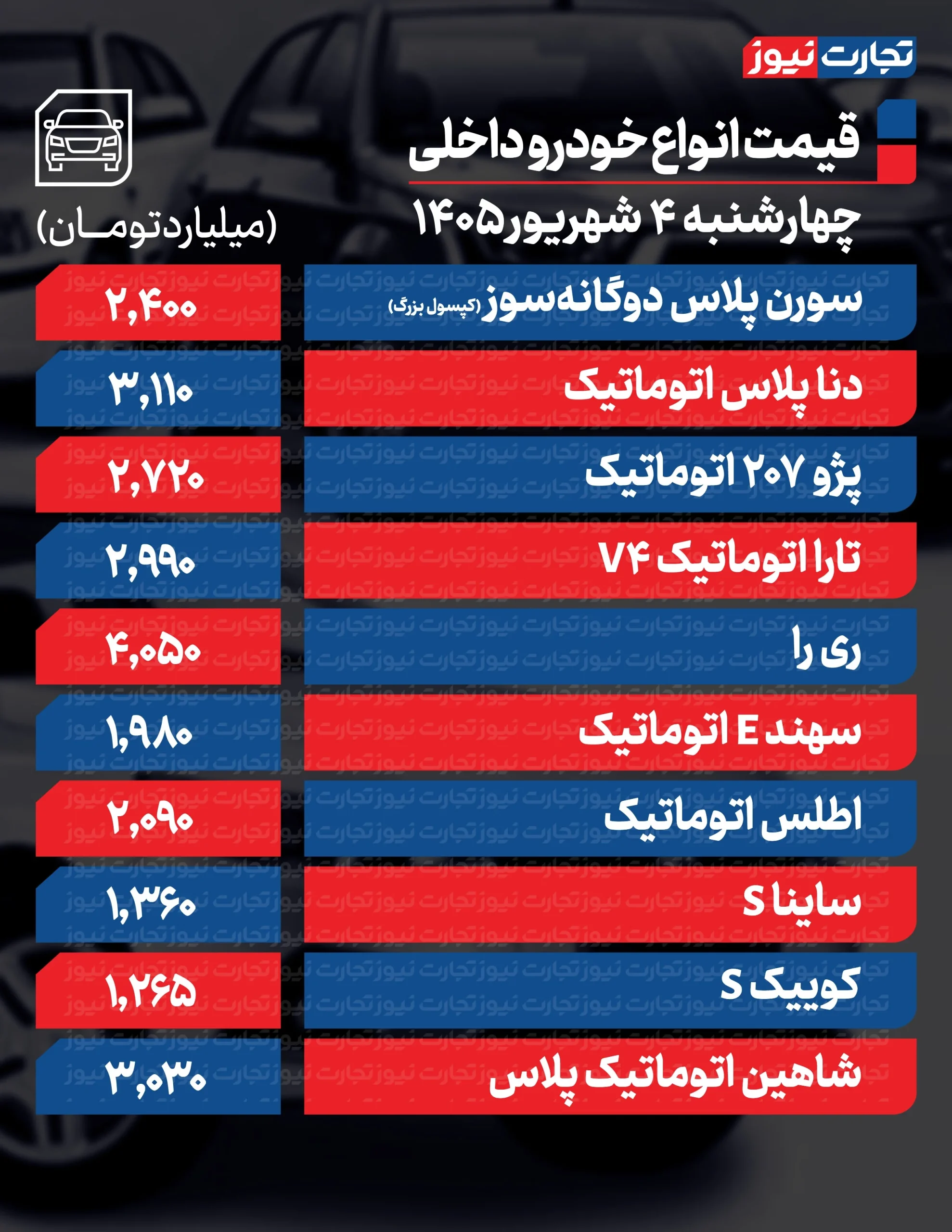 بازار خودروهای داخلی
