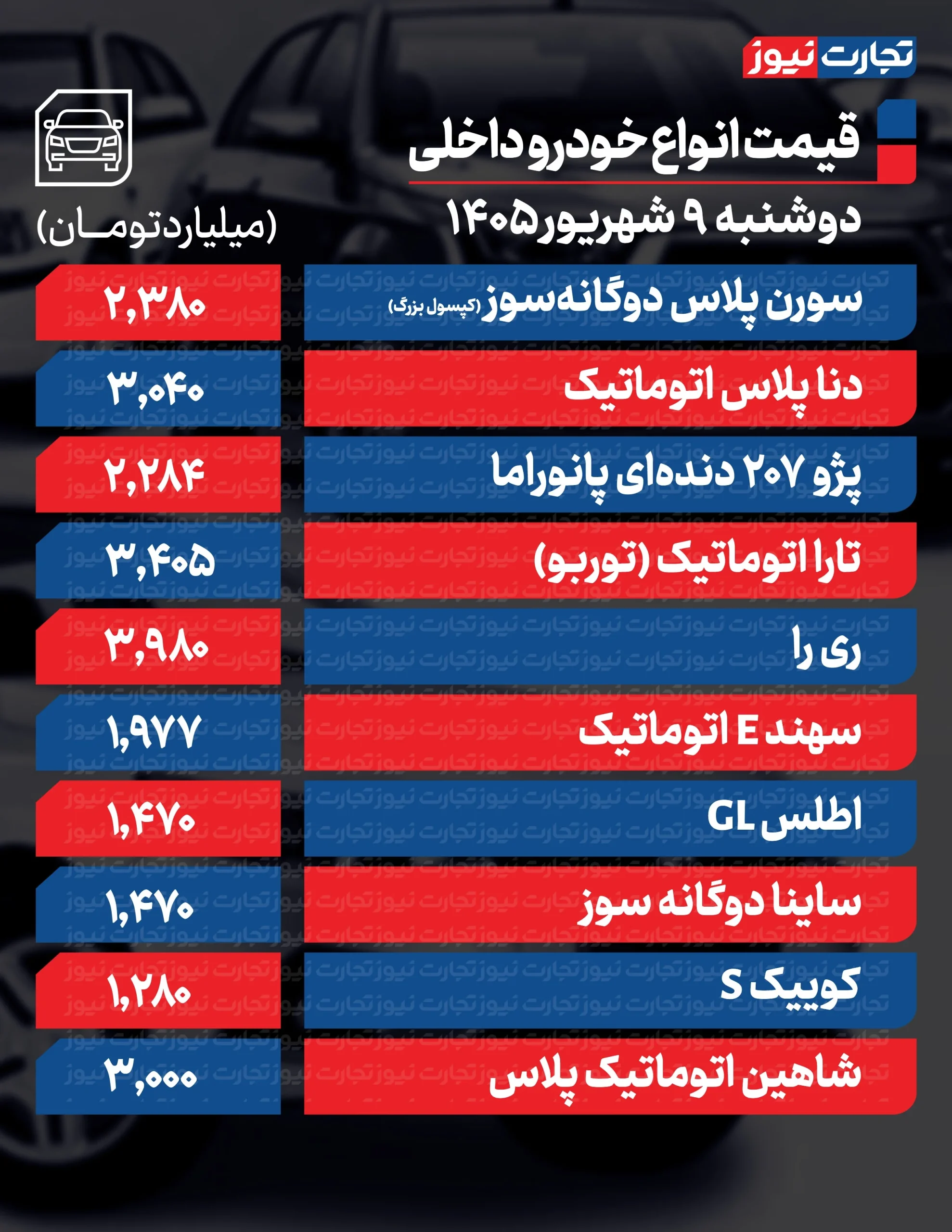 بازار خودروهای داخلی