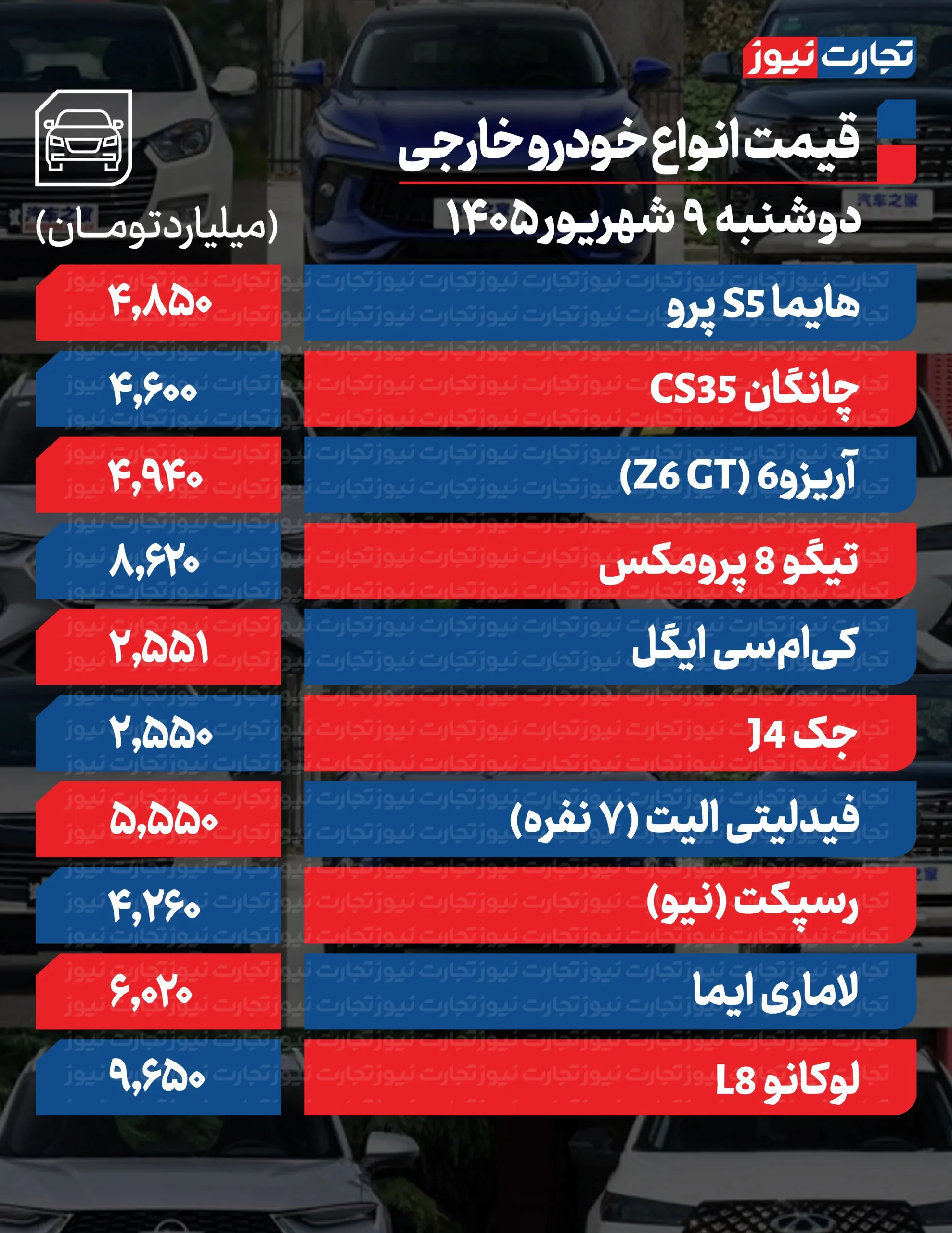 بازار خودروهای مونتاژی