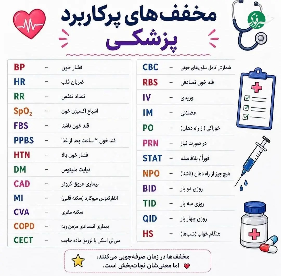 مخفف‌های پزشکی را بشناسیم