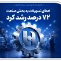 رشد ۷۲ درصدی تسهیلات بانک صادرات ایران