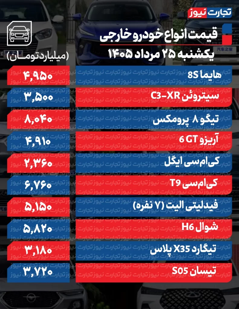 قیمت خودروهای مونتاژی
