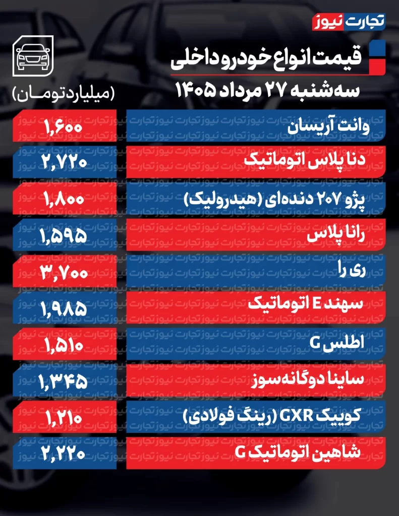 قیمت خودروهای داخلی

