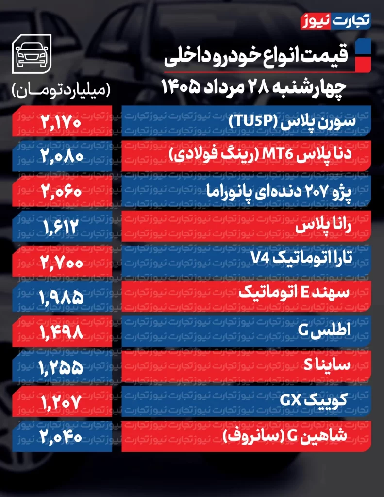قیمت خودروهای داخلی
