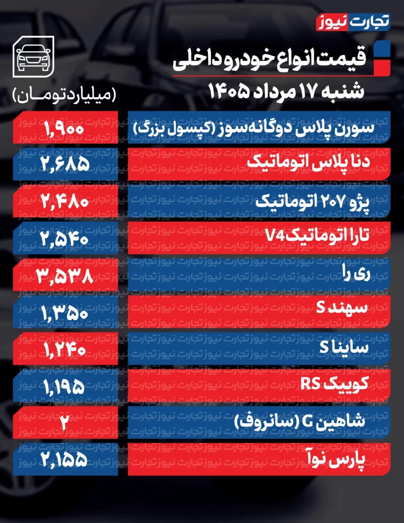 قیمت خودروهای داخلی
