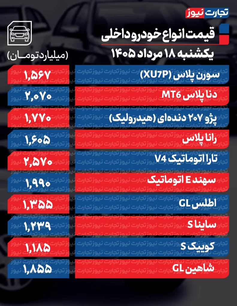 قیمت خودروهای داخلی
