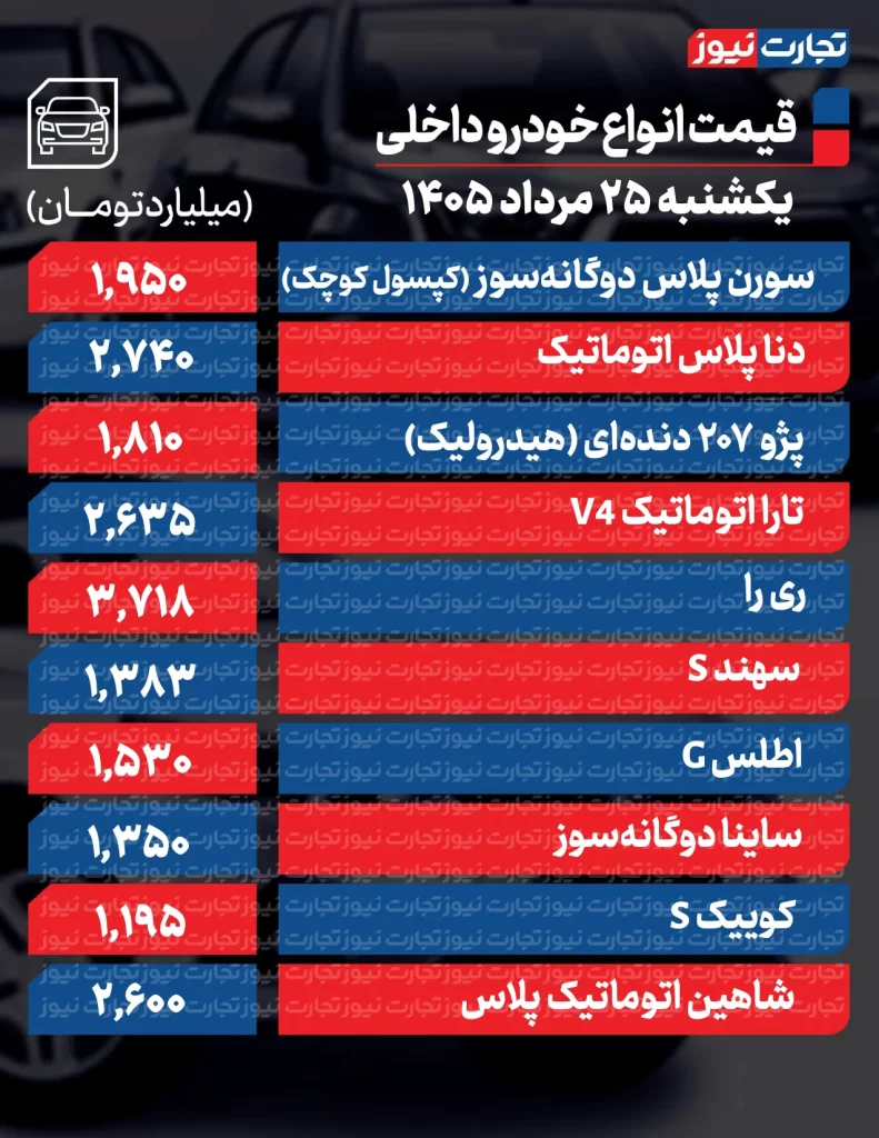 قیمت خودروهای داخلی
