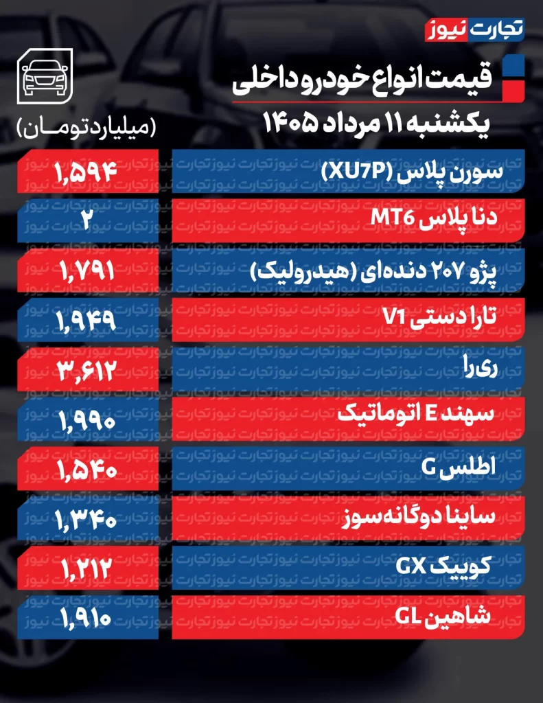 قیمت خودروهای داخلی