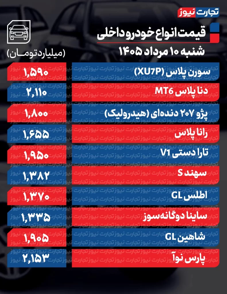 قیمت خودروهای داخلی
