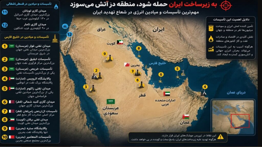 در صورت حمله به زیرساخت ایران، منطقه در آتش می‌سوزد