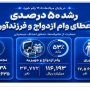 رشد ۵۰ درصدی وام‌های ازدواج و فرزندآوری در بانک صادرات