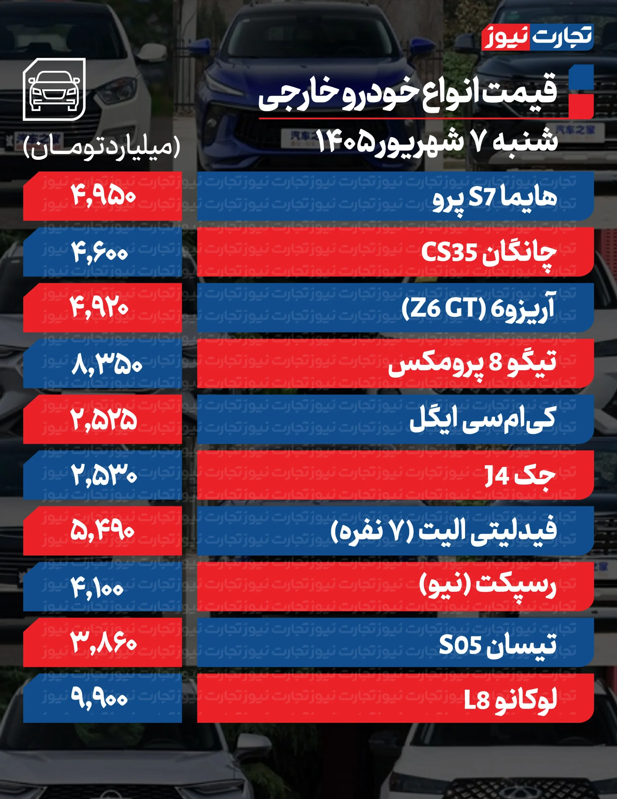 قیمت خودرو خارجی