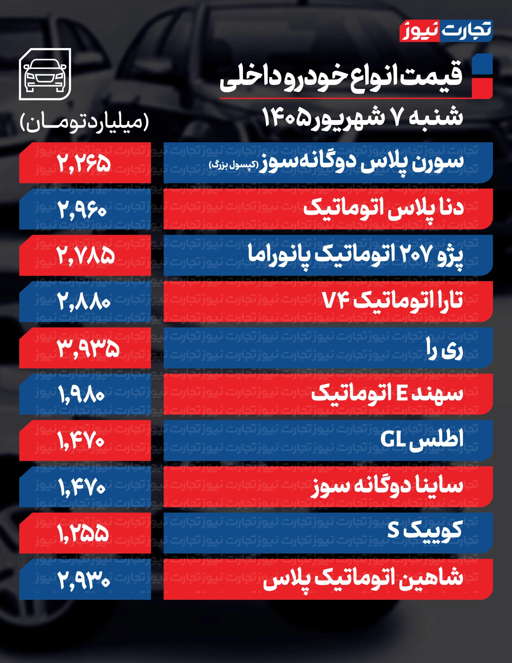 بازار خودروهای داخلی
